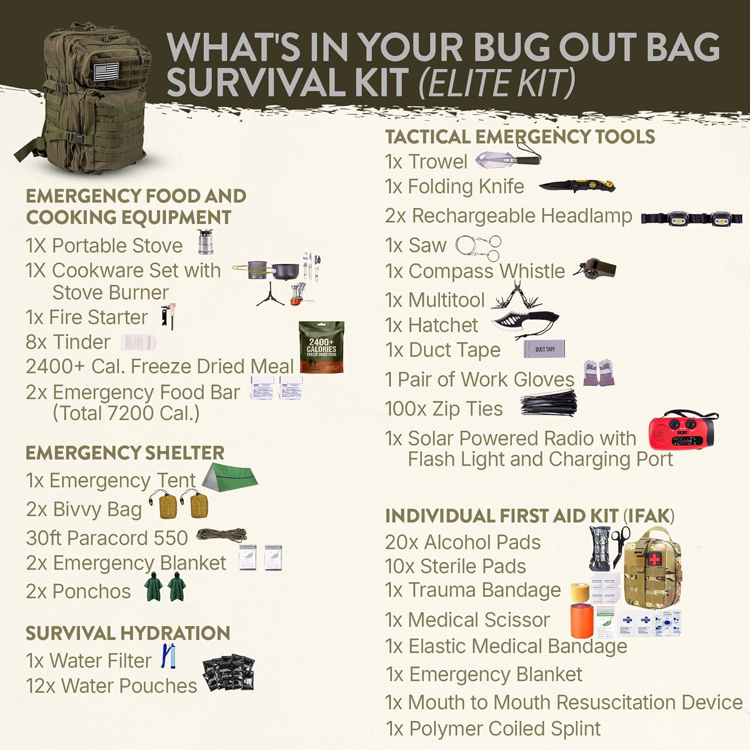 72 Hour Survival Kit, 45L Bug Out Bag with Emergency Food, Water Filter, First Aid Kit, Shelter and Survival Tools
