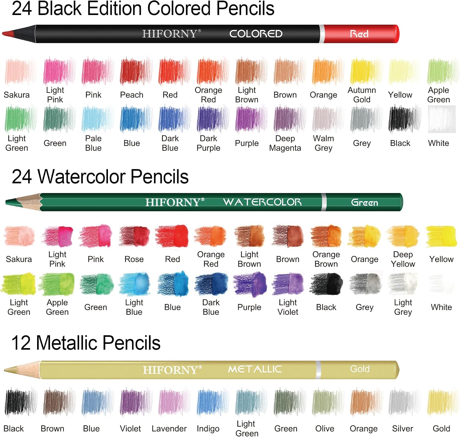 136 PCS Drawing & Sketching Set,Pro Art Supplies with Graphite,Charcoal,Colored,Watercolor,Metallic Pencils,Blending