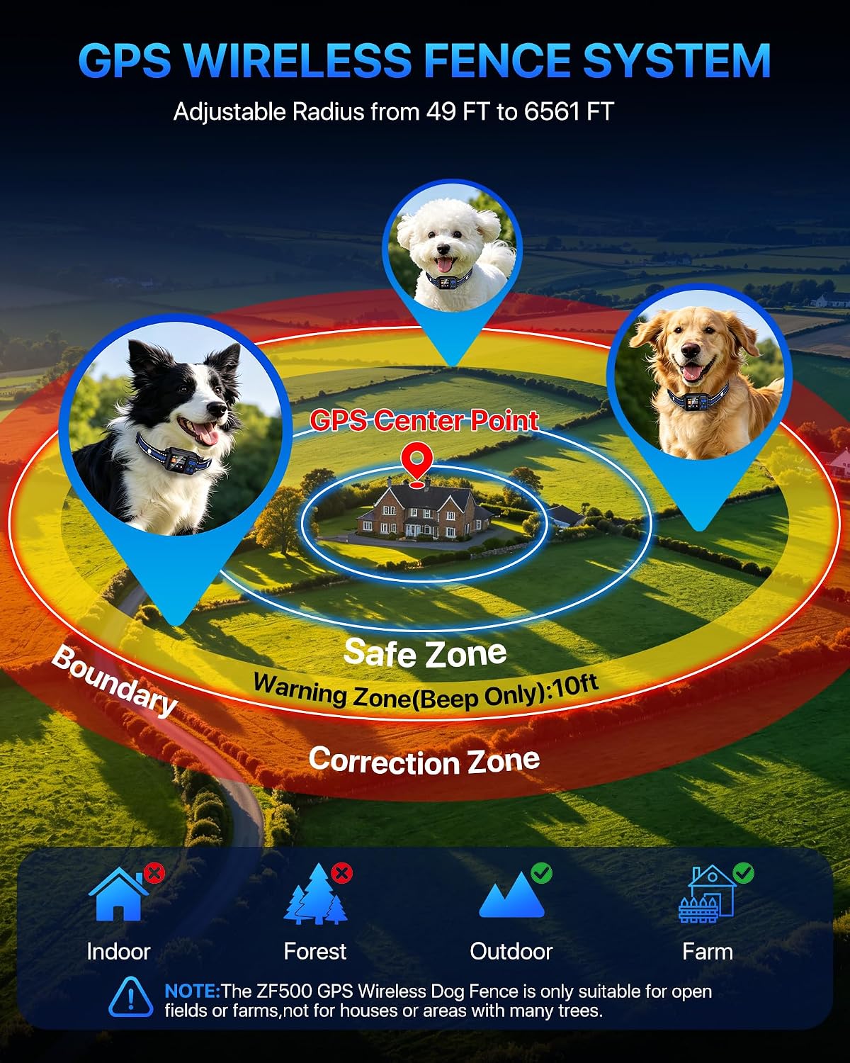 GPS Wireless Dog Fence System,Electric Fence for Dogs,3 Safe Training Modes