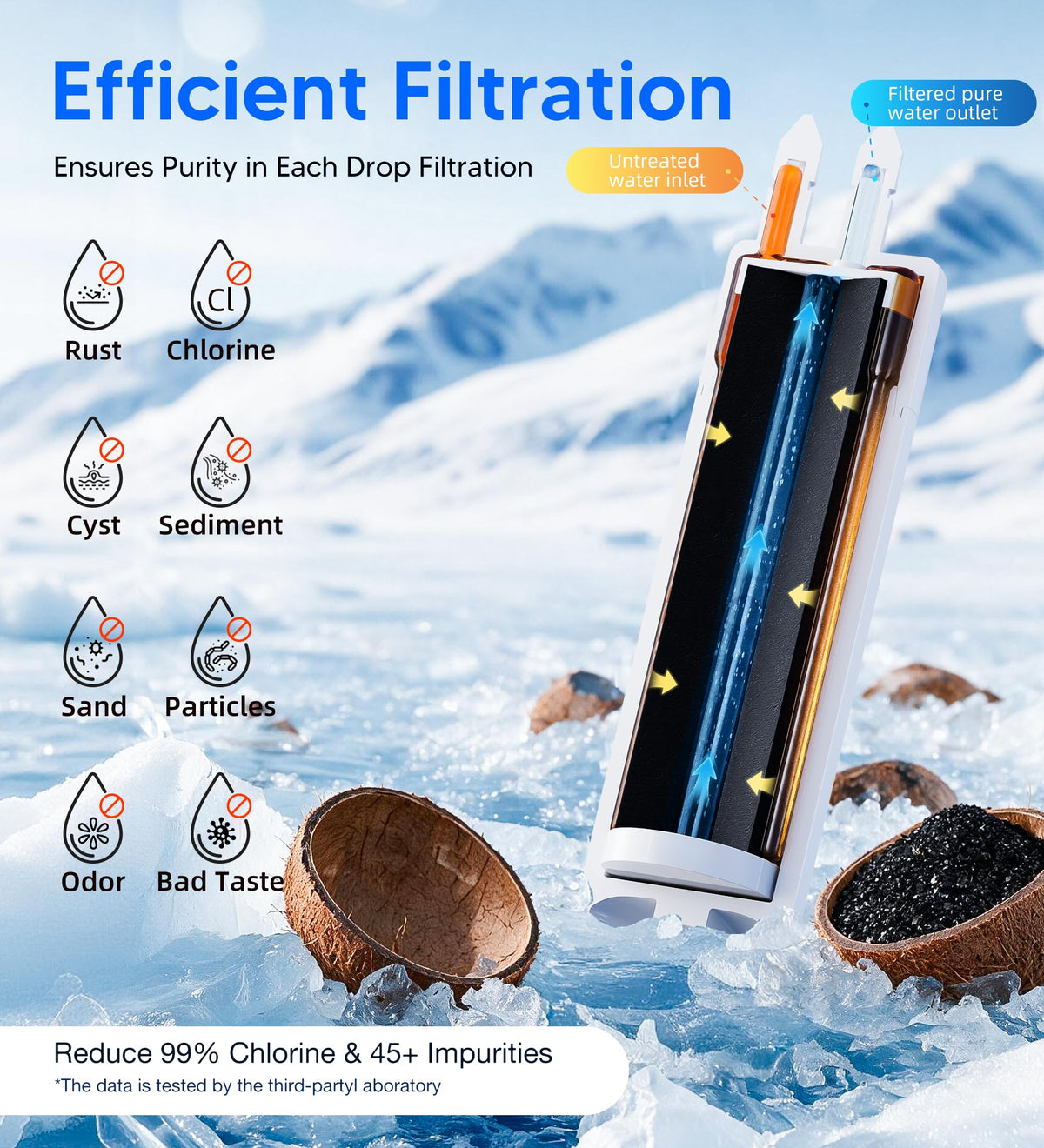 W10295370A Water Filter Replacement Compatible with Whirlpool EDR1RXD1