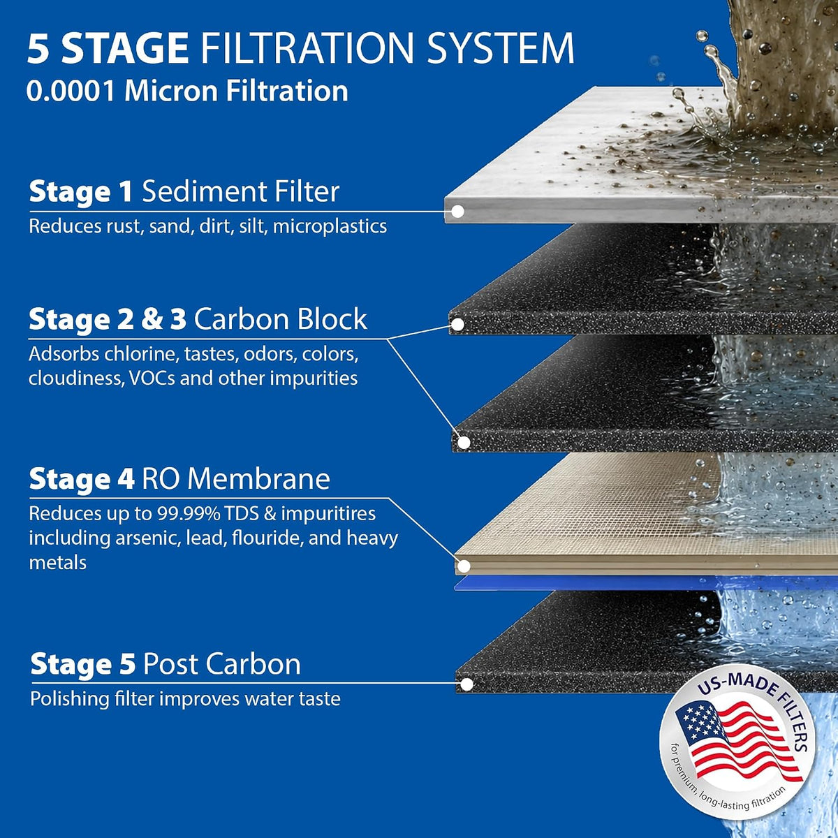 RO-90, 5-Stage Under Sink Reverse Osmosis System, 90 GPD