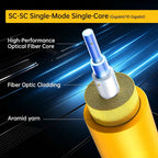 OS2 LSZH SC-SC UPC Fiber Optic Patch Cord 3m/10ft