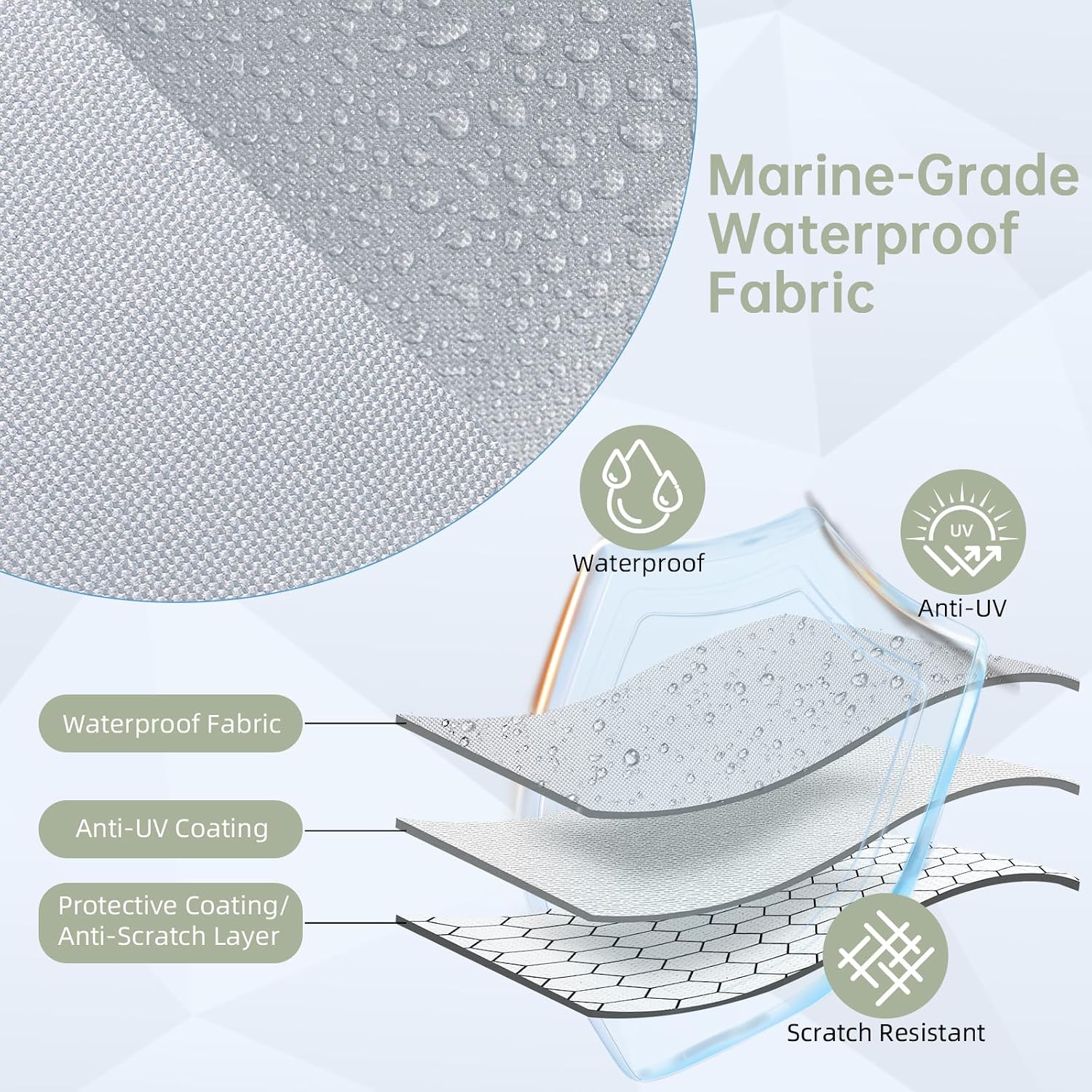 Waterproof 16'-18.5' Boat Cover with Motor Cover, Trailerable Cover | Marine Grade Oxford Fabric, UV & Tear