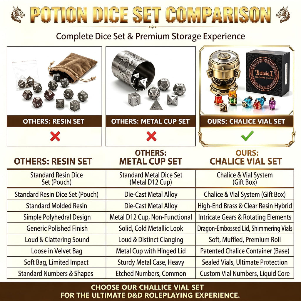 RPG Dice Set,7Pcs Alchemist's Metallic Elixir Dice with Spinning Chalice
