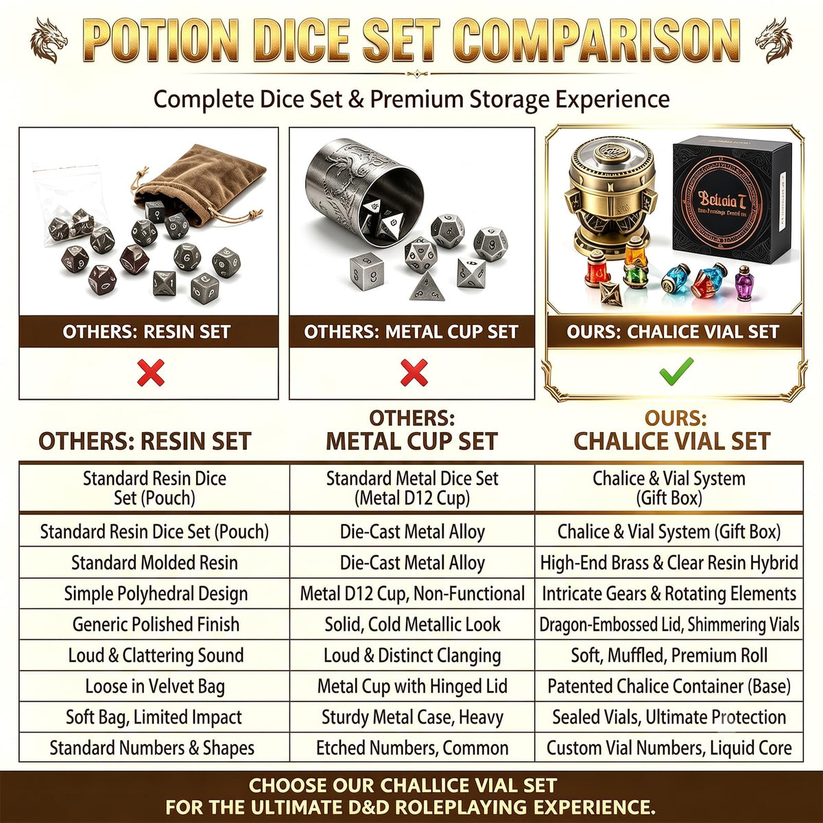 RPG Dice Set,7Pcs Alchemist's Metallic Elixir Dice with Spinning Chalice