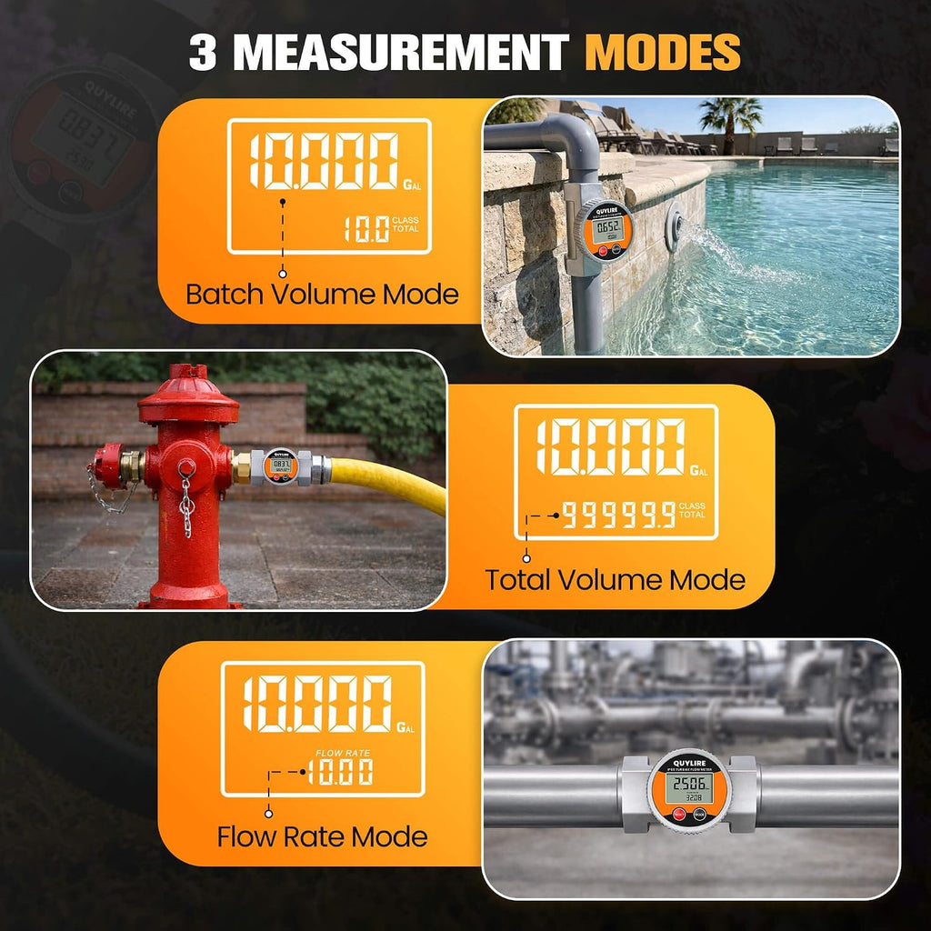 Waterproof 2 Inch Flow Meter for Hot/Cold Water, Fuel & Liquids