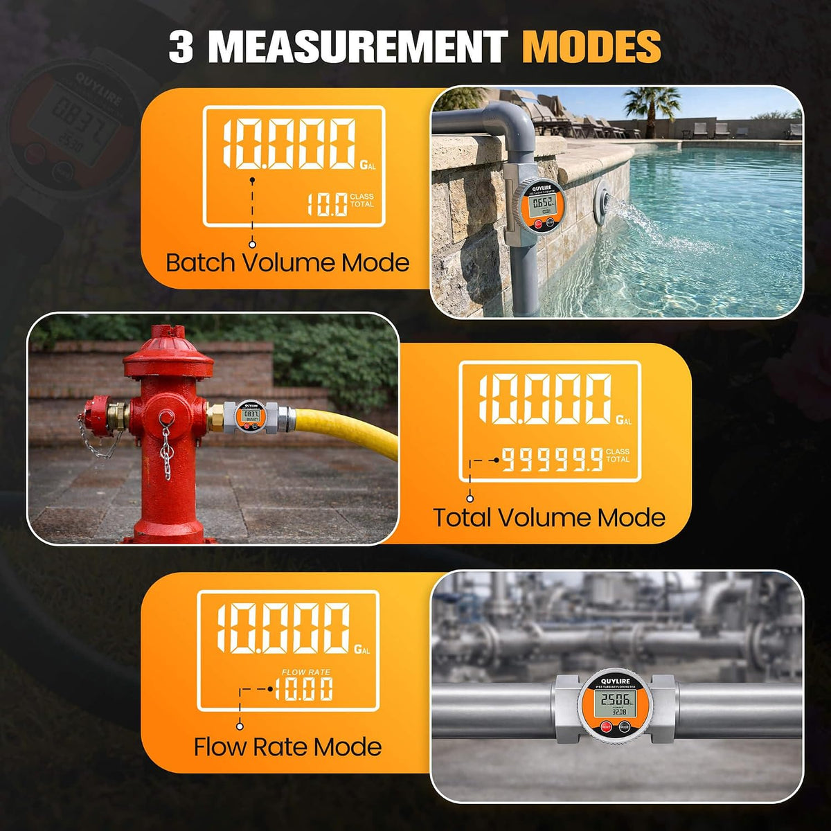 Waterproof 1.5 Inch Flow Meter for Hot/Cold Water, Fuel & Liquids