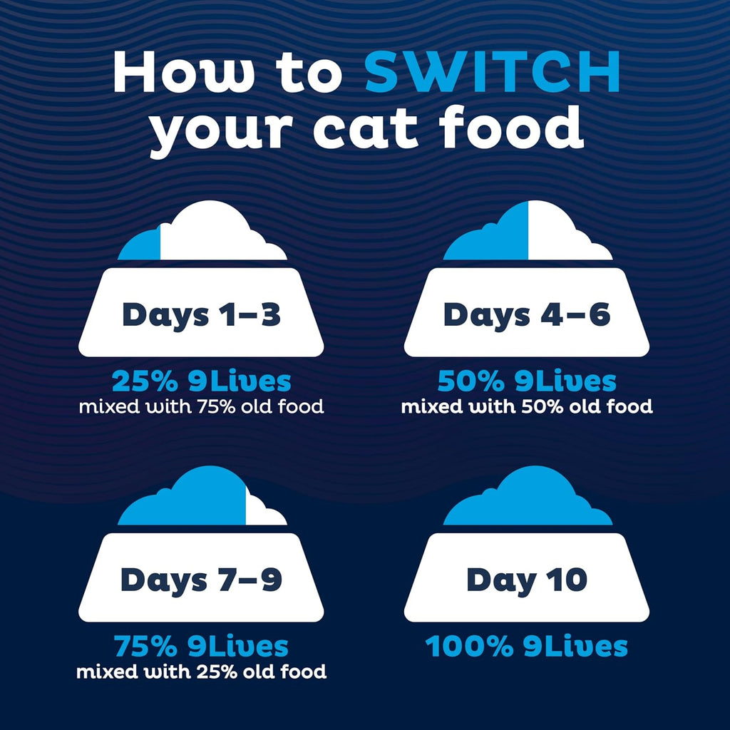 Seafood & Poultry Favorites Wet Cat Food Variety Pack, 5.5 oz