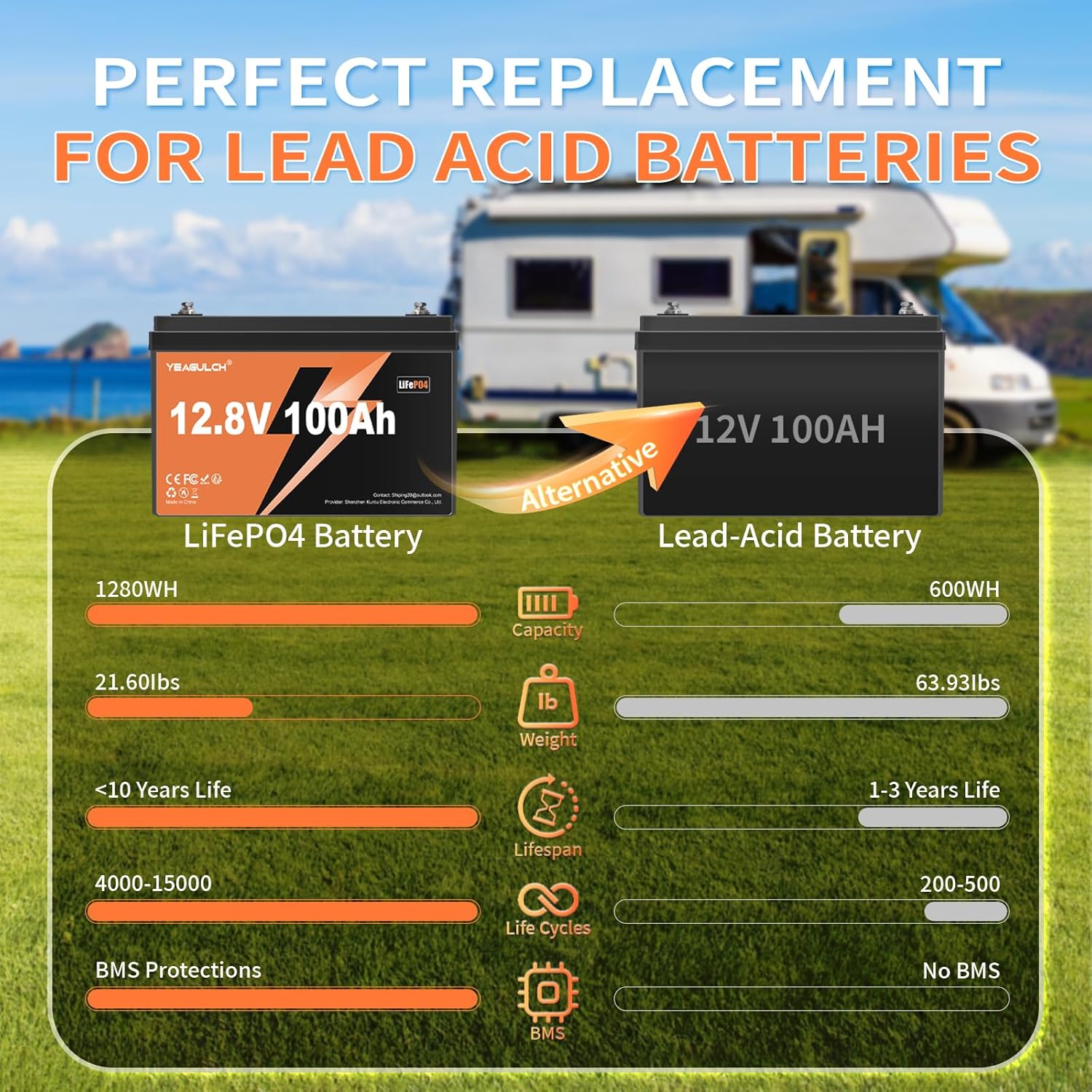 12V 100Ah LiFePO4 Lithium Battery BIC Group 31 with 100A BMS 1.28kWh | 15000+ Deep Cycle Rechargeable Lithium Iron