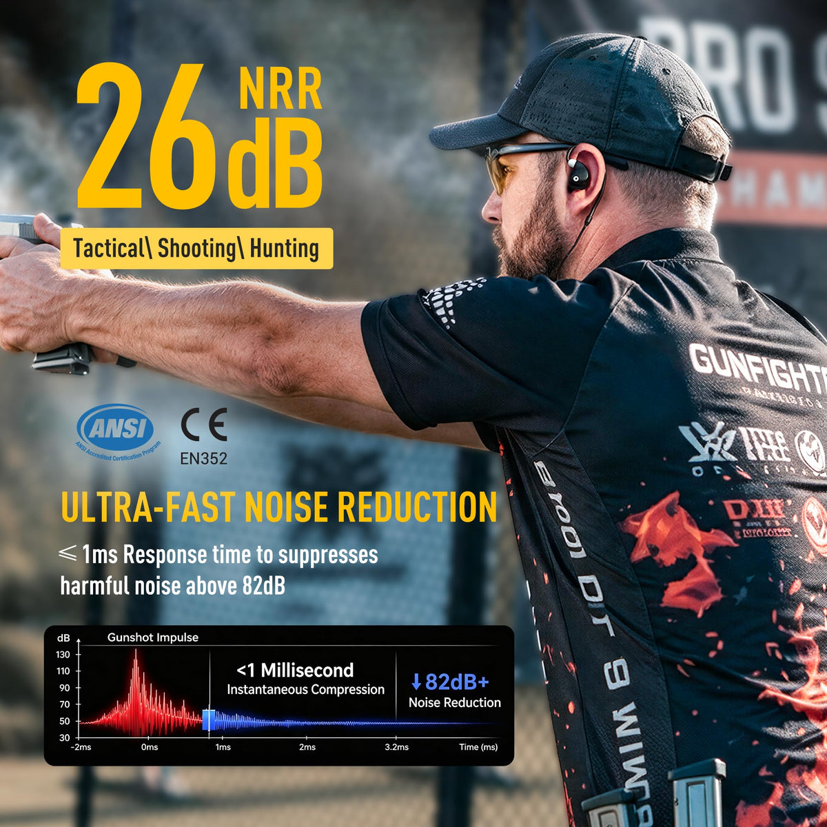 Bluetooth Shooting Hearing Protection Earbuds, 26dB NRR Electronic