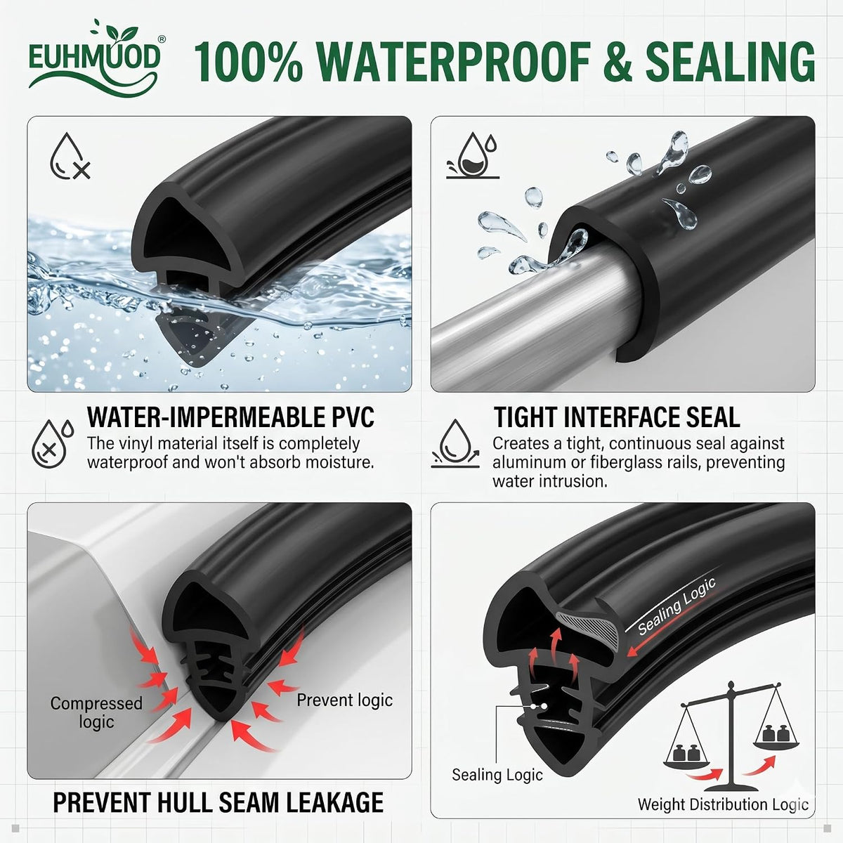 50.85ft 3/4 x 3/8 Inch Boat Rub Rail Flexible Vinyl Insert