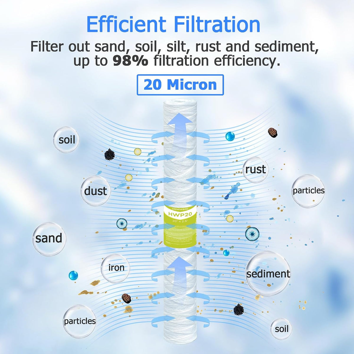20 Micron Whole House Water Filter Cartridge, 20" x 2.5", 6-Pack