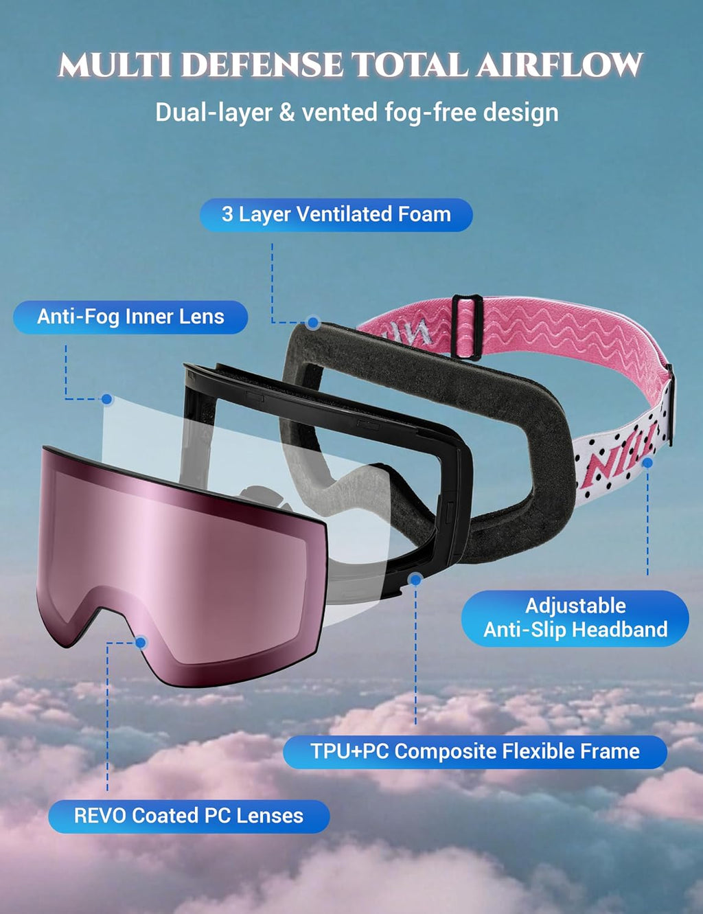 Ski Snowboard Goggles, Anti-Fog UV400 OTG Snow Goggles for Men Women Youth with 2 Magnetic Interchangeable Lenses