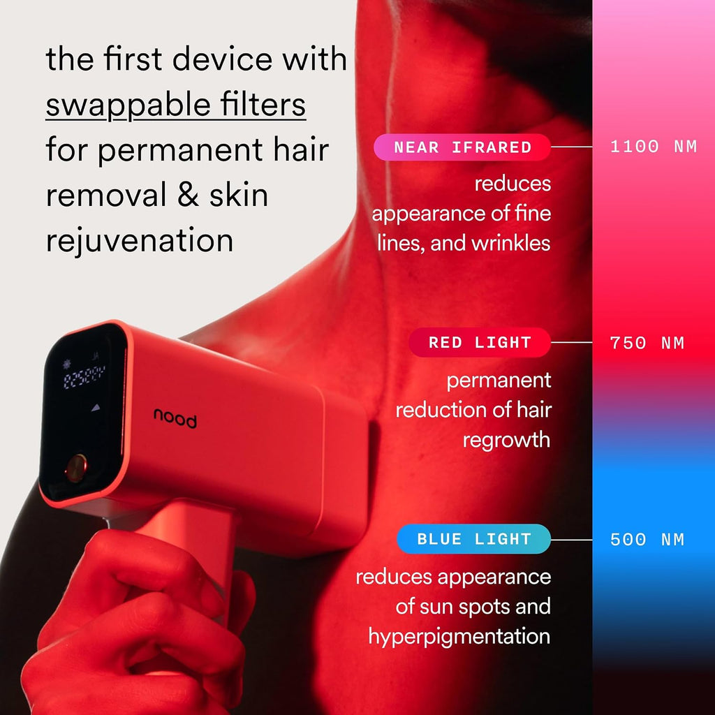 Flasher Pro | IPL Laser Hair Removal Device, Forbes Best Product 2026 | Clinical-Grade Permanent Results At Home