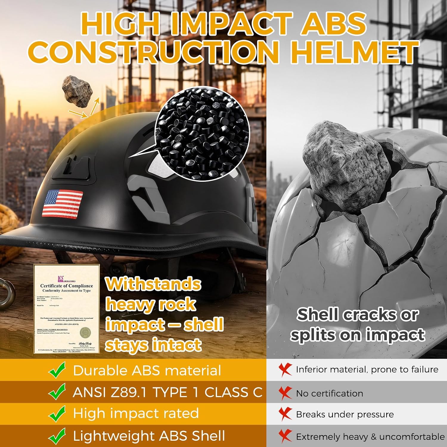 Aolamegs OSHA Approved Construction Full Brim Hard Hat Vented Type 1 | ANSI Z89.1 Class C Safety Helmet With Chin