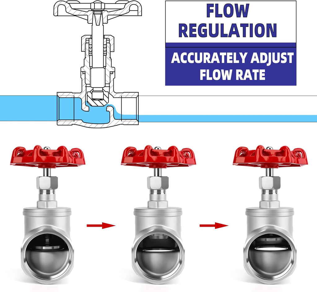 1/2" NPT B-Type Straight Pattern Globe Valve, Stainless Female Thread, DN15