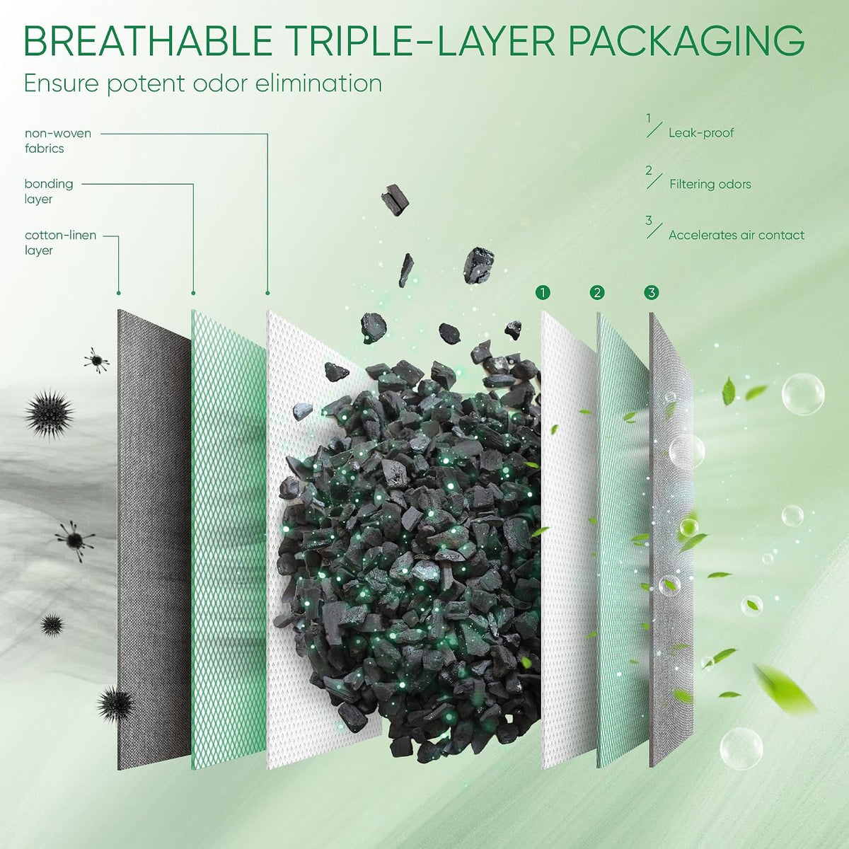 Activated Charcoal Odor Absorber, Odor Eliminator for Strong Odor,8 Packs