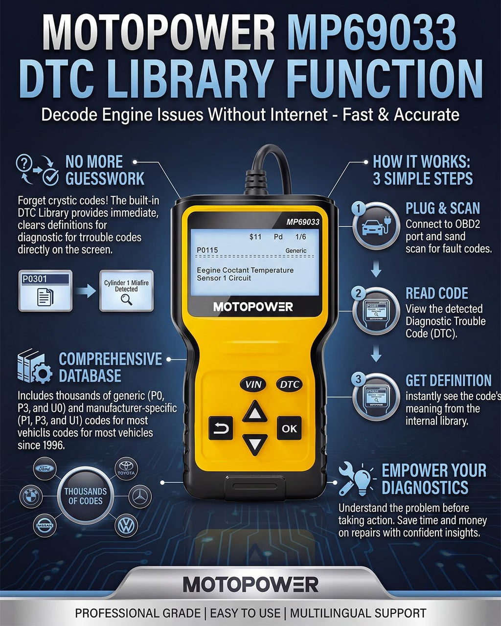 MP69033 Car OBD2 Scanner Code Reader Engine Fault Scanner CAN Diagnostic Scan Tool for All OBD II Protocol Cars Since
