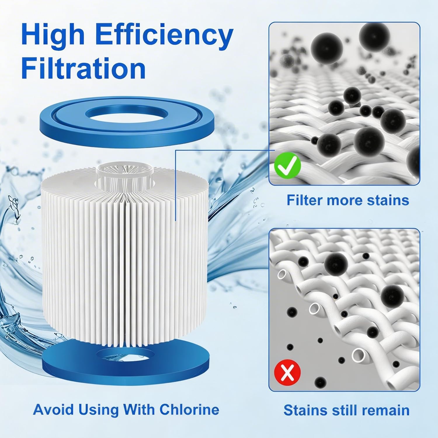 4 Pack Type II Pool Filter Cartridge Replacement, High-Efficiency Filter for 58094 Pumps, Compatible with Lay-Z-Spa