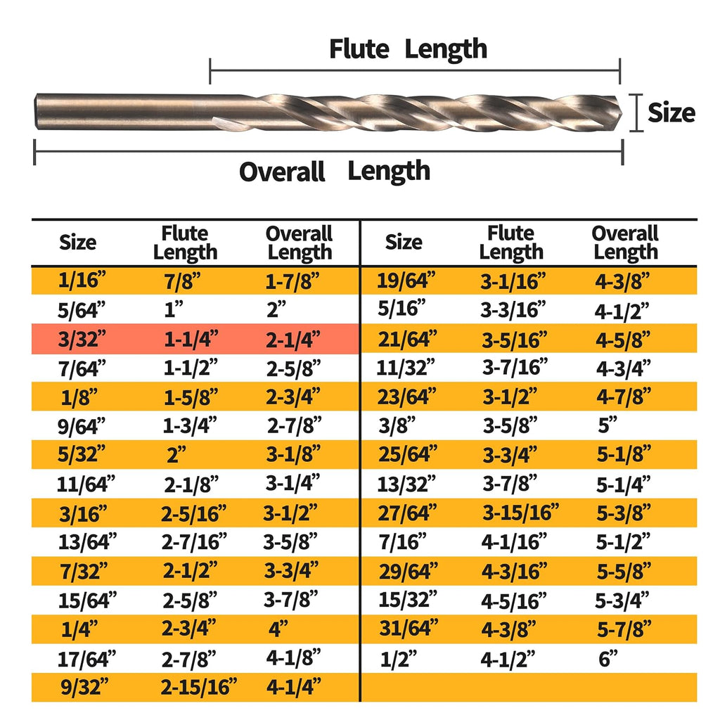 (20PCS) 3/32" Cobalt Drill Bit, HSS M35 Metal Drill Bits for Steel, Stainless Steel, Cast Iron, Hard Plastic and Wood