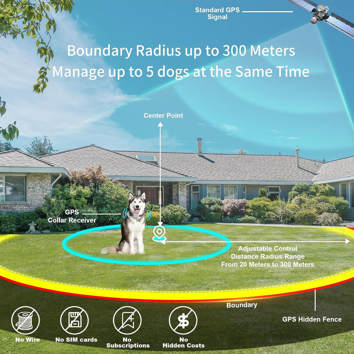GPS Wireless Dog Fence System with App Control - No Subscription & No Wire, up to 984 FT IPX7 Waterproof Electric Pet