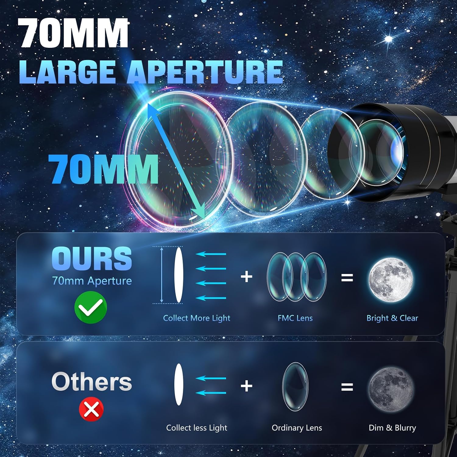 Telescope, Telescope for Adults & Kids, 70mm Aperture 400mm Refractor Telescopes for Astronomy Beginners with AZ