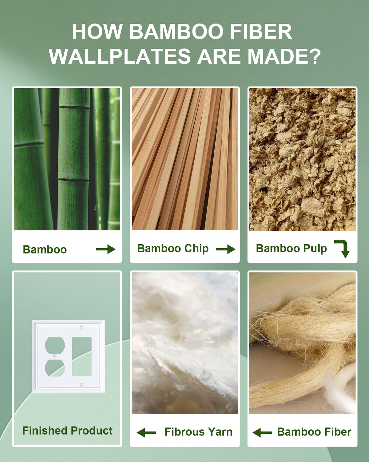 2-Pack Natural Bamboo Fiber Combo Duplex/Decorator Outlet Cover Plate