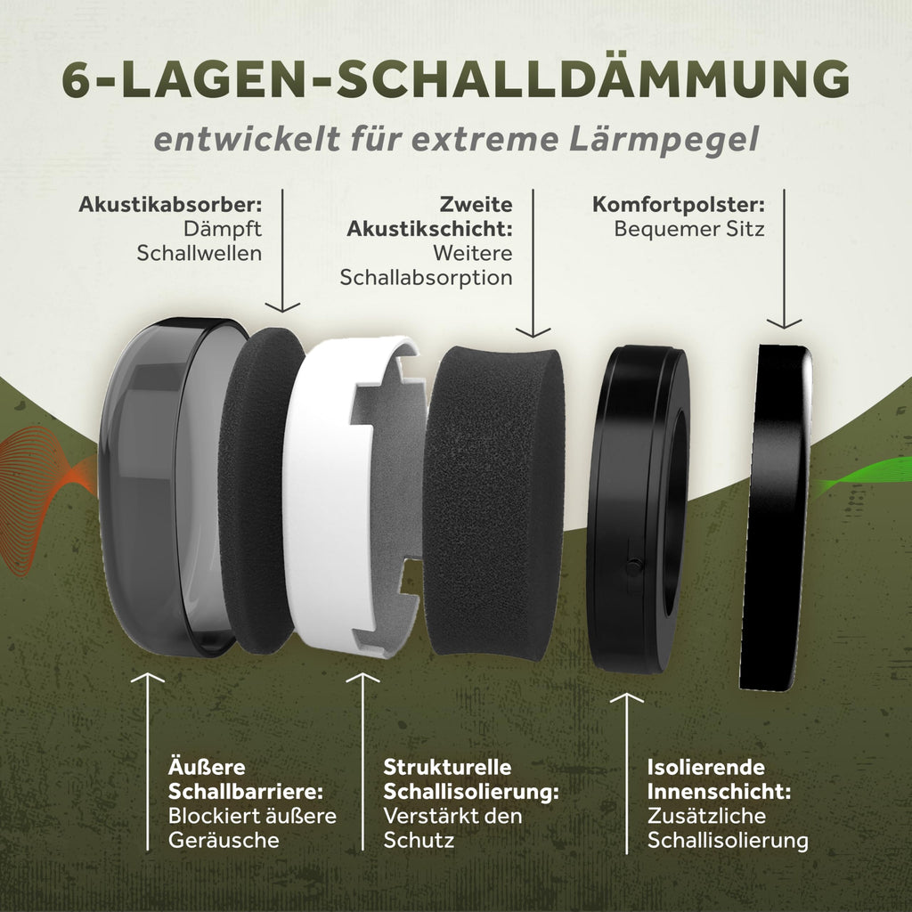 Work+ Shooting & Construction Ear Protection Ear Muffs, Adult