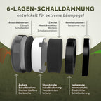 Work+ Shooting & Construction Ear Protection Ear Muffs, Adult