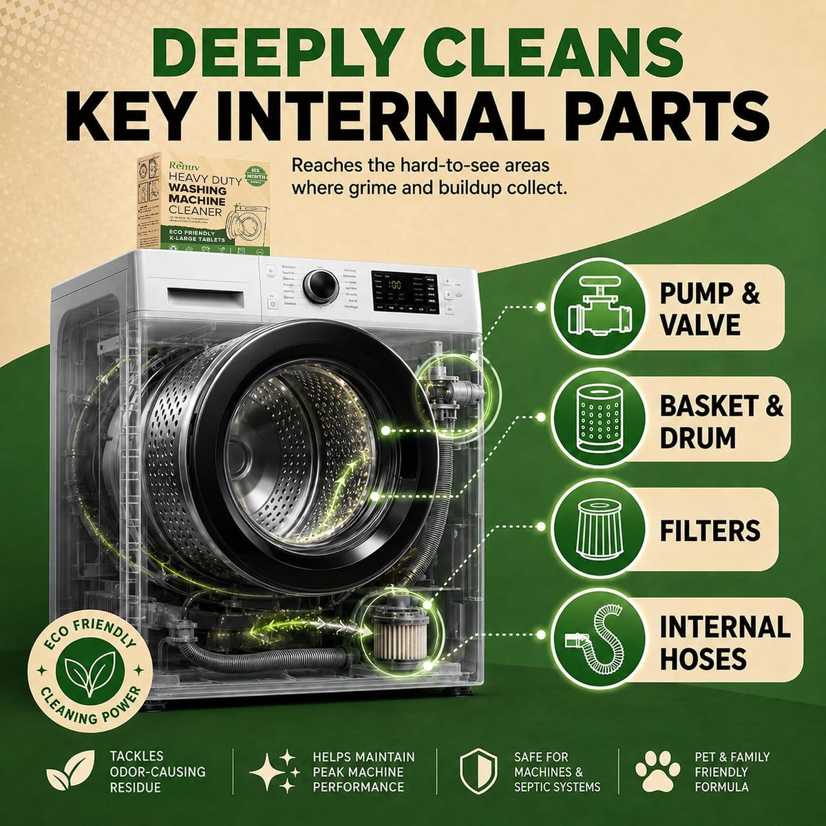 Heavy Duty Washing Machine Cleaner & Descaler & Deodorizer Tablets