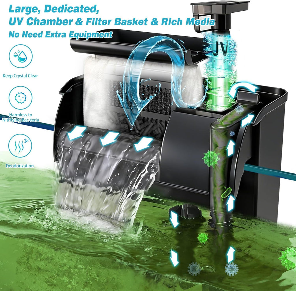 Large Hang on Back Aquarium Filter w/ U-V Light for 40-150 Gallon Fish Tank | Big Canister w/Filters High Flow