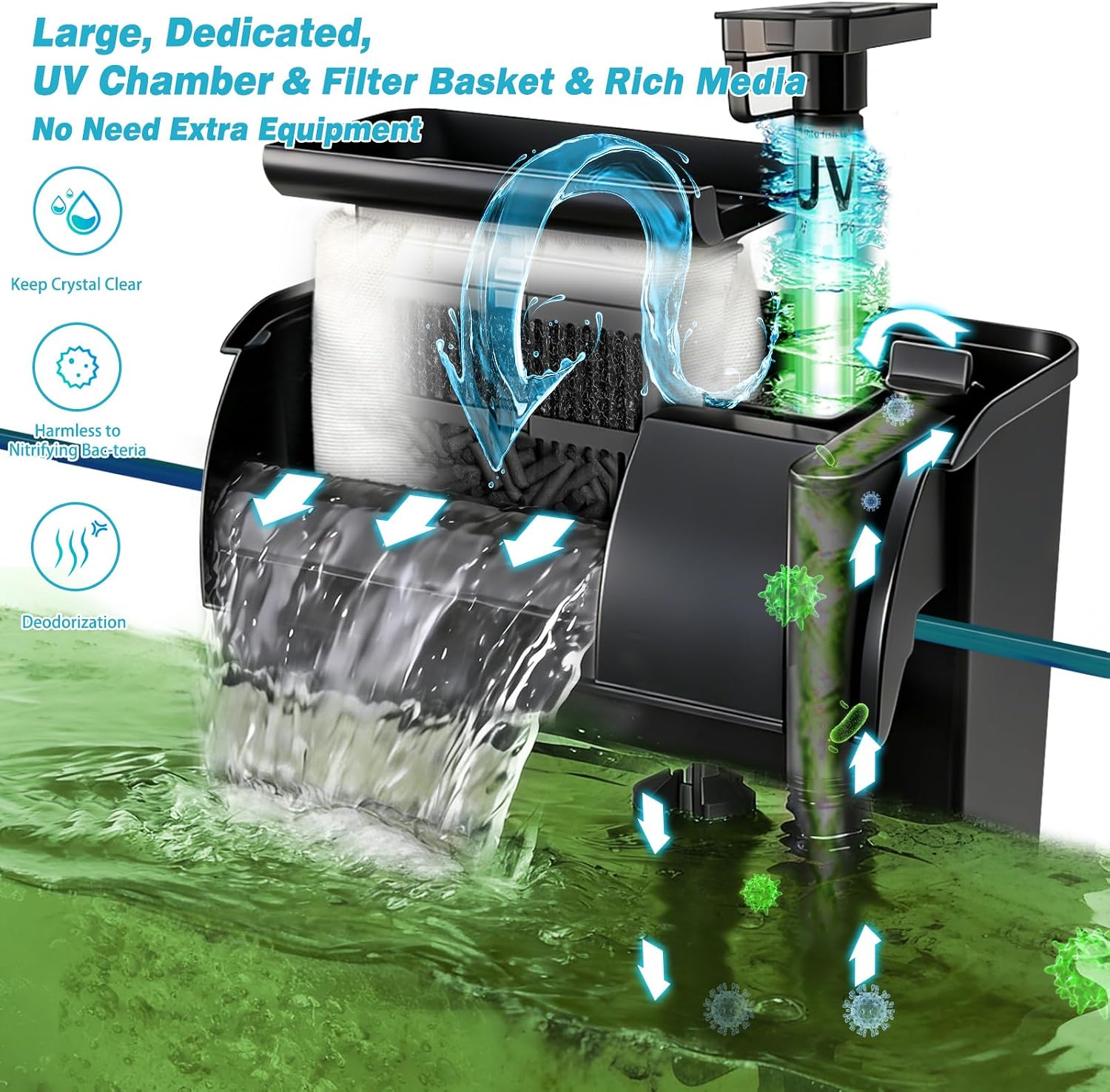 Large Hang on Back Aquarium Filter w/ U-V Light for 40-150 Gallon Fish Tank | Big Canister w/Filters High Flow