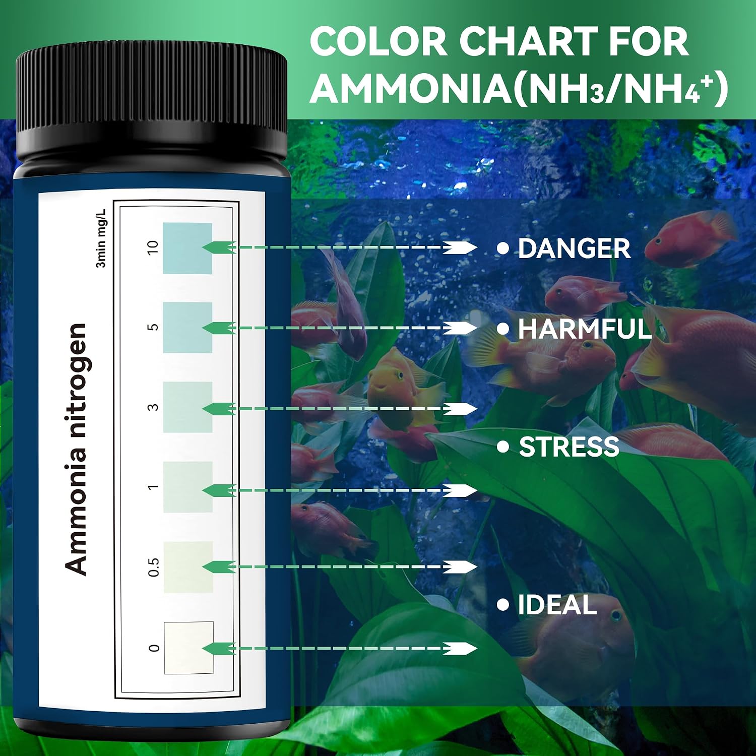 Ammonia Test Strips for Fish Tank,Feshwater & Saltwater (50ct) | Ammonia Aquarium Water Test Kit