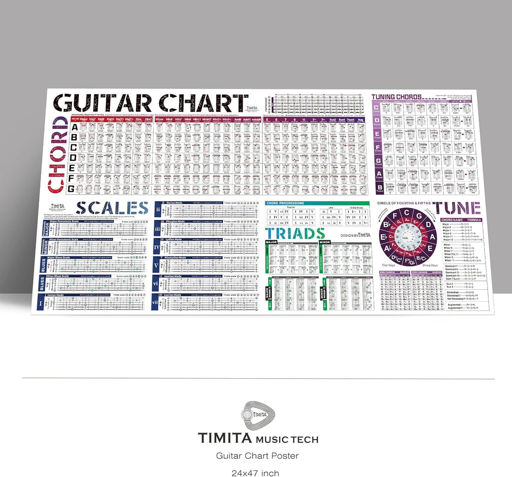 Guitar Chords Scale Chart Poster of Chords | Scales | Triads | Circle of Fifths Wheel | Fretboard Notes & Guitar