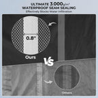 HydroSense Essential Waterproof Beathable Lightweight Rain Suit
