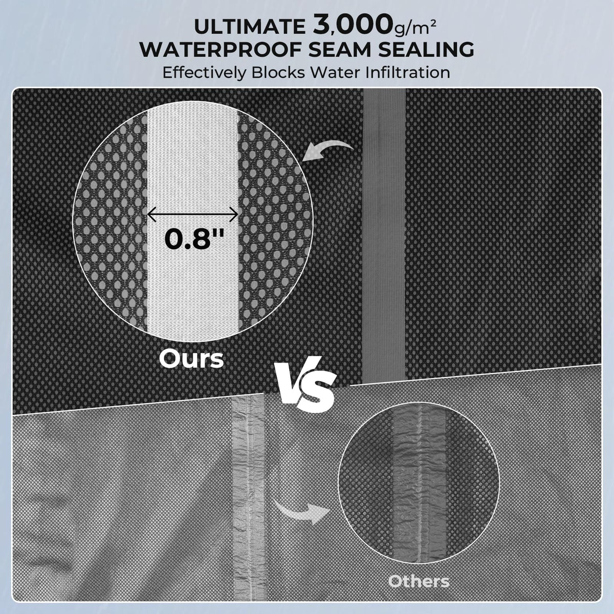 HydroSense Essential Waterproof Beathable Lightweight Rain Suit