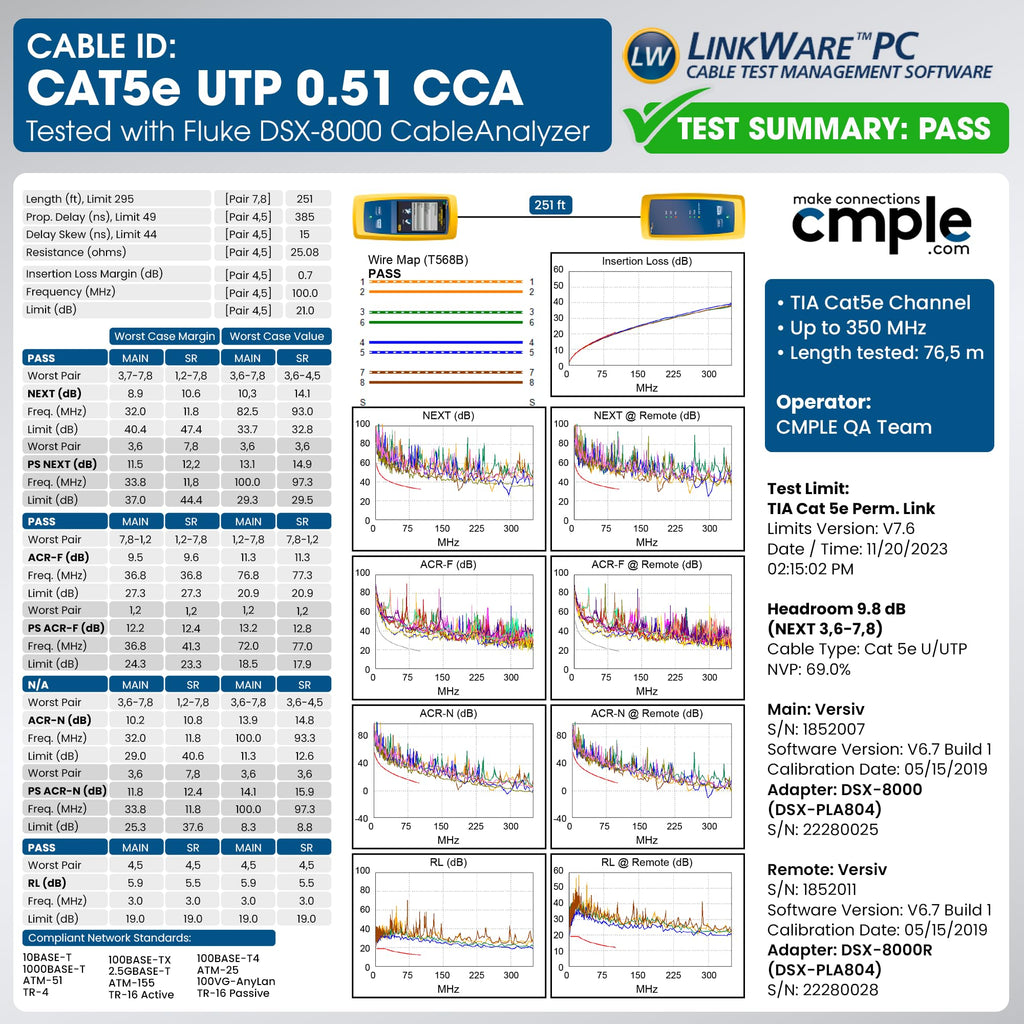 Cmple - Cat5e Plenum Cable 1000ft, CMP, Blue 350MHz Gigabit Ethernet Solid Network Internet Bulk UTP