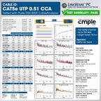 Cmple - Cat5e Plenum Cable 1000ft, CMP, Blue 350MHz Gigabit Ethernet Solid Network Internet Bulk UTP