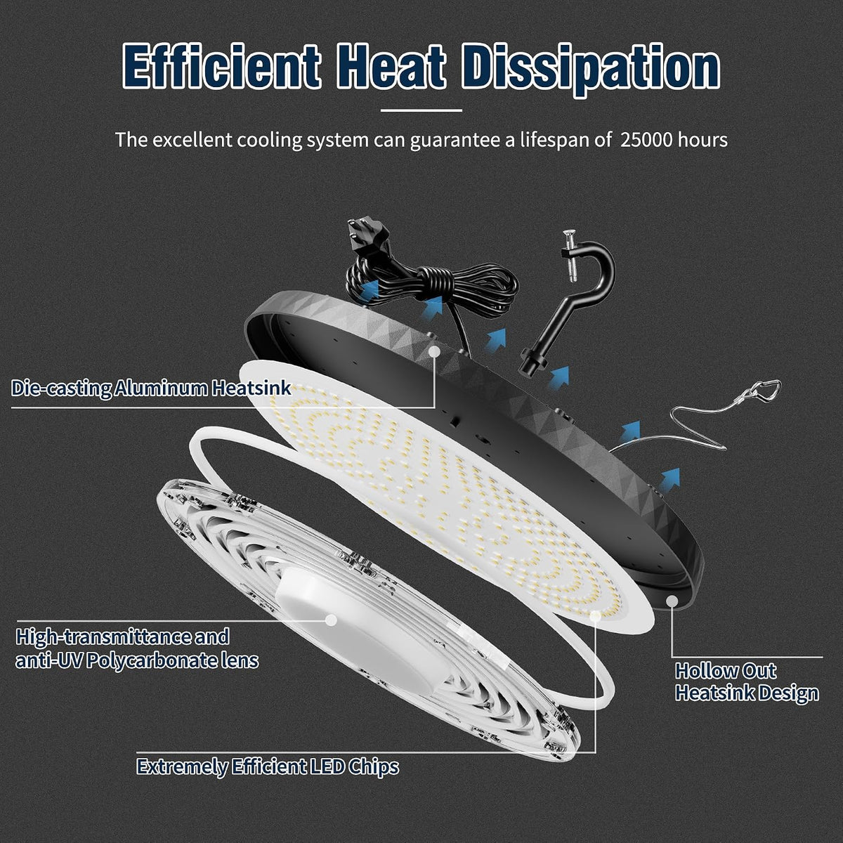10 Pack UFO LED High Bay Light 200W, 30000LM 5000K AC100-277V