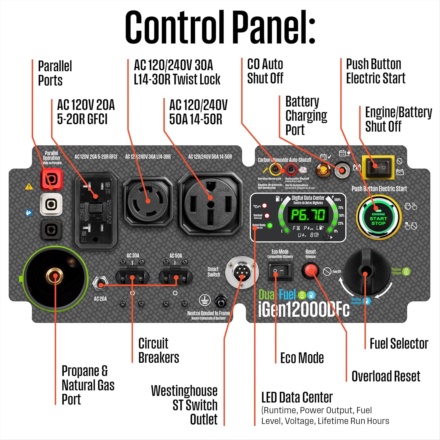 12000 Peak Watt Dual Fuel Portable Inverter Generator, Remote Electric Start, Transfer Switch Ready, Gas and Propane