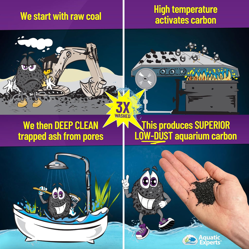 Premium Activated Carbon, Aquarium Carbon for Fish Tank Filter, Aquarium Filter Media, Granulated Charcoal for Fish