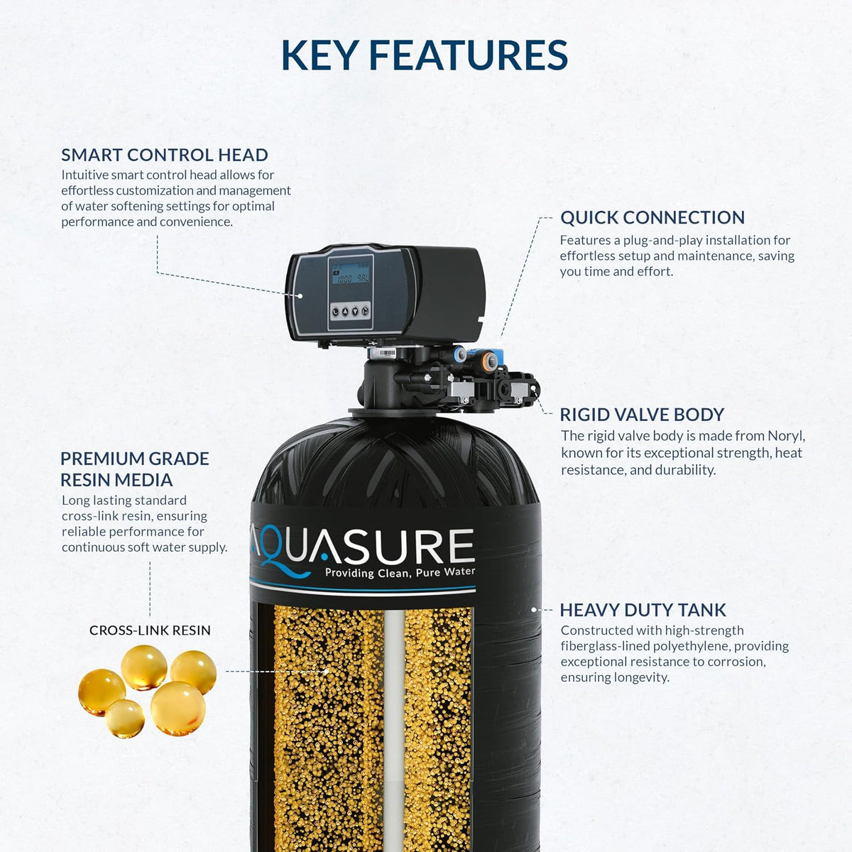 Harmony Series 72,000 Grains Whole House Water Softener with High Performance Automatic Digital Metered Control Head