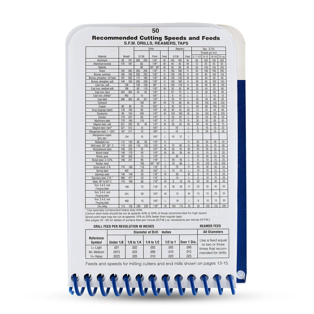 Morse Machinist's Practical Guide for Pocket or Toolbox - A Machinist Handbook to Basic Machinery Reference Information on Cutters, taps, Dies, Drill bits, endmills and Much More General info.