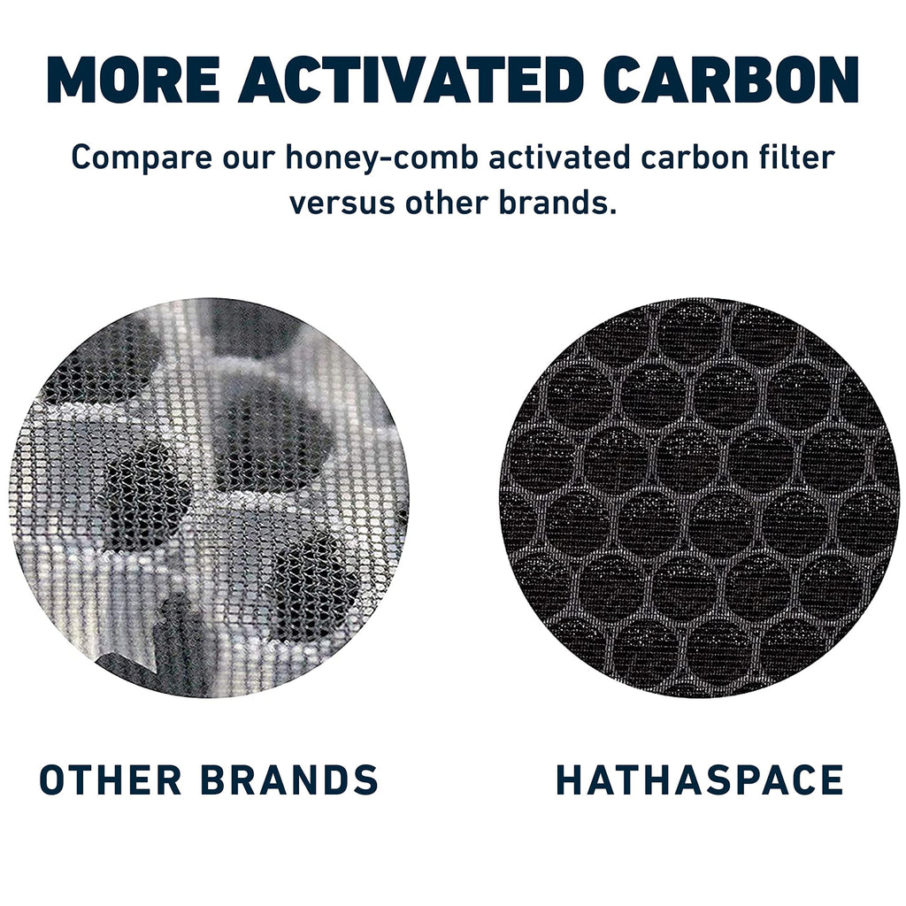 HSP001 H13 HEPA Filter Replacement