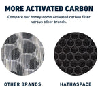 HSP001 H13 HEPA Filter Replacement