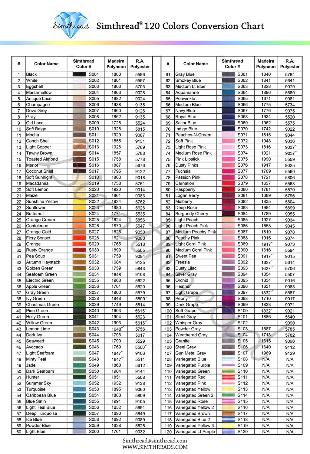 120 Madeira Colors Polyester Machine Embroidery Thread Kit
