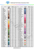 120 Madeira Colors Polyester Machine Embroidery Thread Kit