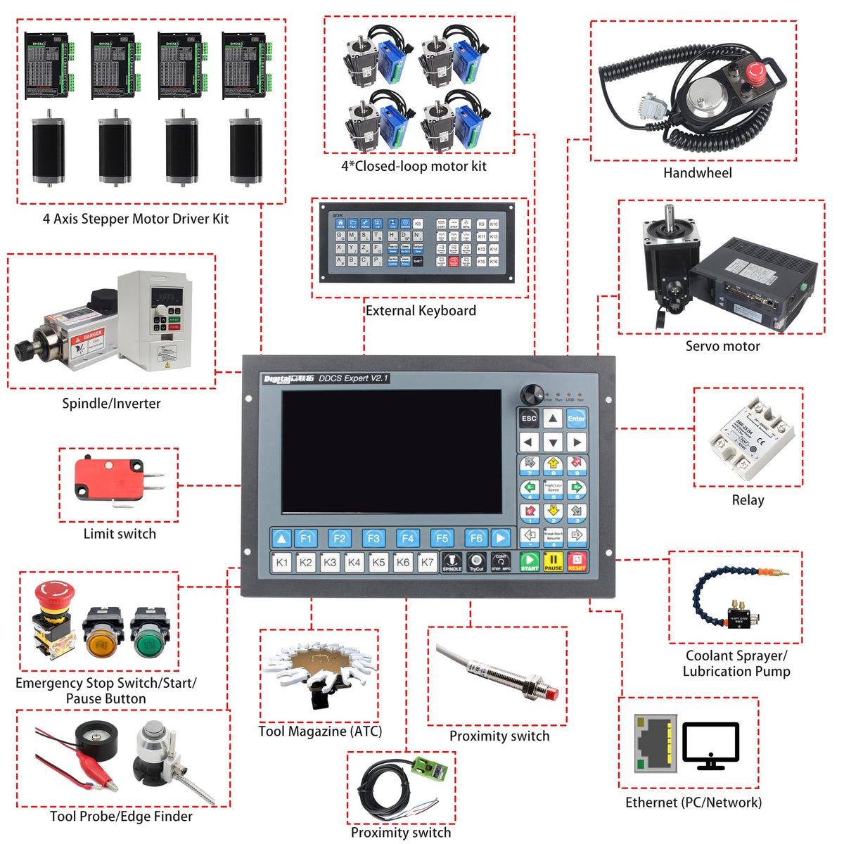 CNCTOPBAOS 5 Axis CNC Controller System Offline Standalone DDCS Expert V2.1