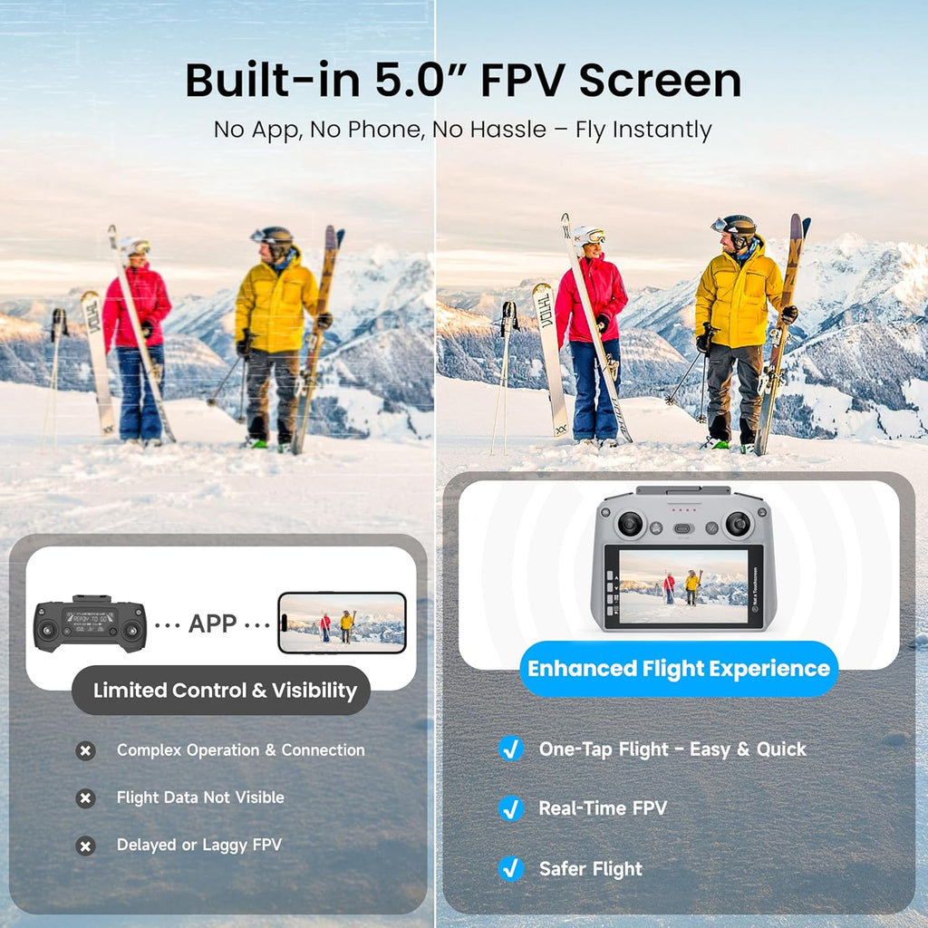 Drones with Camera for Adults 4K, GPS Drone with Controller Screen | EIS 4K Camera, 5.0" Screen on Controller, 70