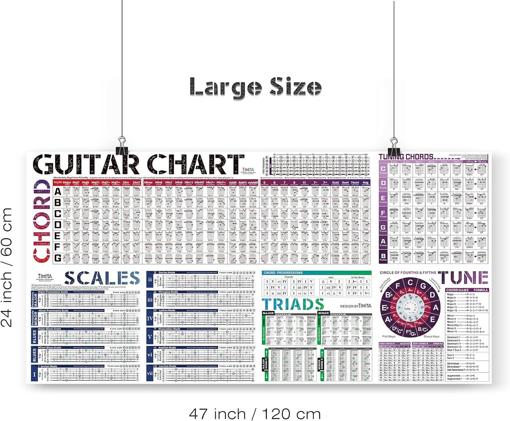 Guitar Chords Scale Chart Poster of Chords | Scales | Triads | Circle of Fifths Wheel | Fretboard Notes & Guitar